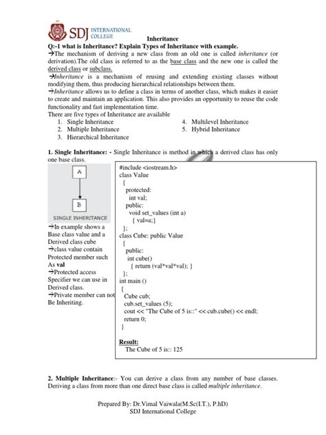 Image result for Inheritance Programming