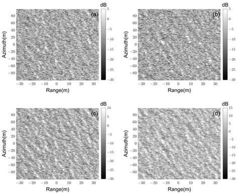 SAR Image Simulations of Ocean Scenes Based on the Improved Facet TSM