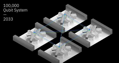 Image result for Future Quantum Computers