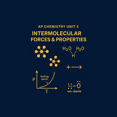 AP Chemistry Unit 3 Cheat Sheet: Intermolecular Forces & Properties