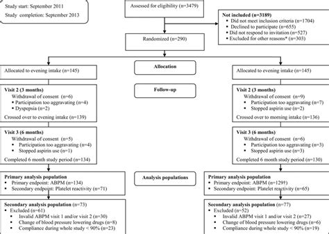 High Blood Pressure And Low Dose Aspirin at Christopher Elias blog