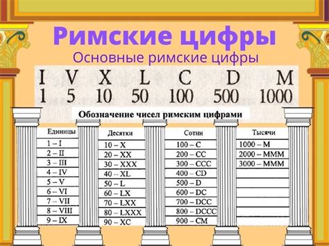 Наглядное пособие "Римские цифры". Формат docx. Опубликовано 02.06.2022 ...