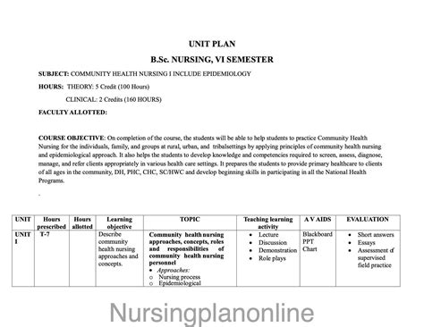 BSc Nursing Community Health Nursing Unit Plan - Sixth Semester ...