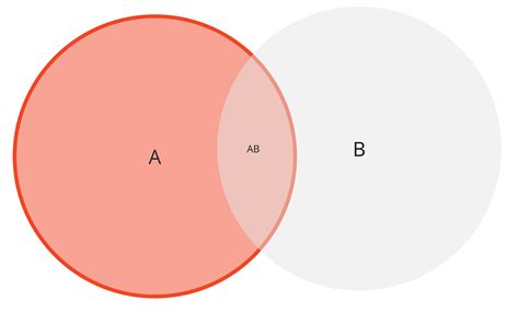 Databricks SQL Multiple Left Outer Joins 的图像结果