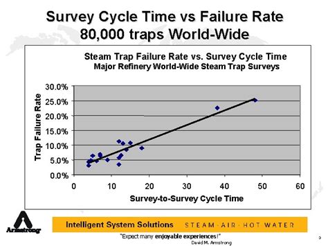 Image result for Spring Trap Failure