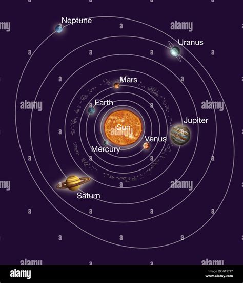 Solar System Orbits High Resolution Stock Photography and Images - Alamy