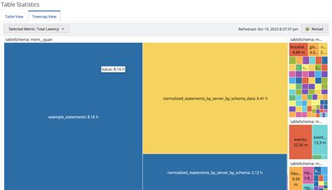 Image result for MySQL Query for Statistics