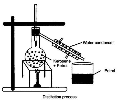 NCERT Solutions For Class 9 Science Chapter 2 Is Matter Around Us Pure ...