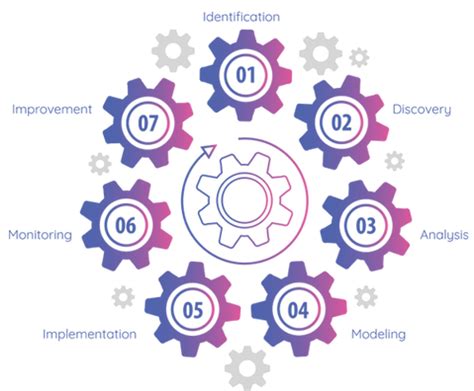 Process Engine 的图像结果