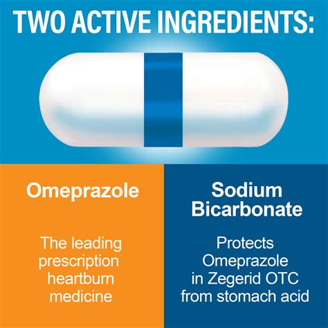 Buy Zegerid OTC Heartburn Relief, 24 Hour Stomach Acid Reducer Proton ...