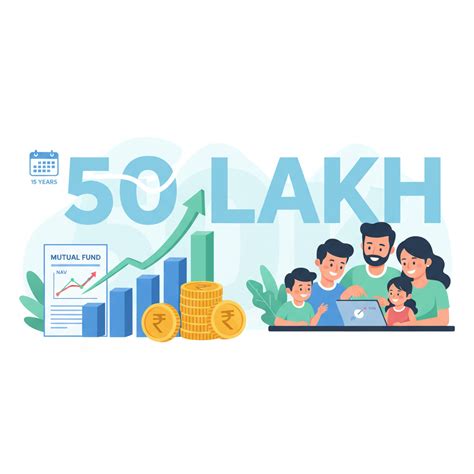 Step-Up SIP Calculator: Plan ₹50 Lakh Child Education in 15 Years