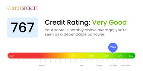 Is 767 a Good Credit Score? | Understand Your Score | Credit Secrets