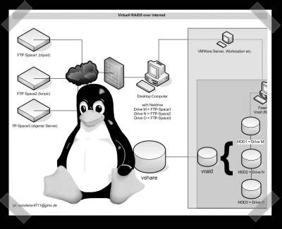 Raid in Computer Networks 的图像结果