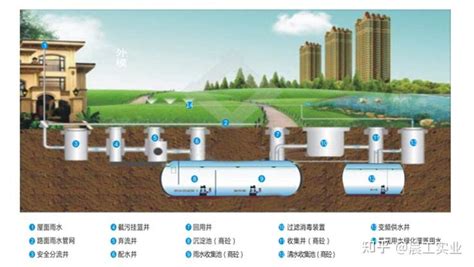 初期雨水收集池设计规范 雨水收集池设计的5大要求-海云水处理科技有限公司