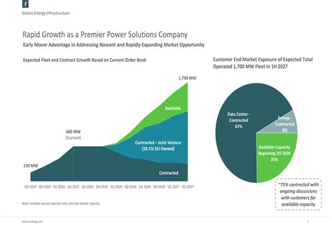 Solaris Q2 2025 slides reveal ambitious growth plan to nearly triple ...