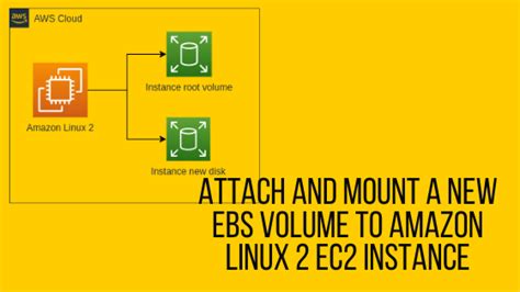 Image result for Create and Attach an Amazon EF-S Volume Using Linux Instance