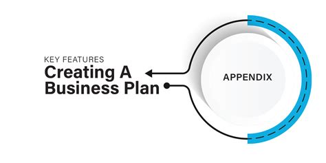 Appendix Business Plan Sample 的图像结果