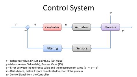Frequency Response MATLAB 的图像结果