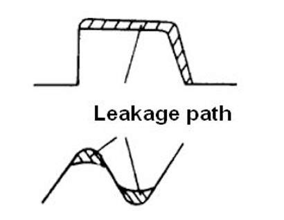 Image result for API Pac Connection