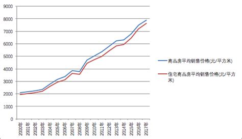 在大陆房价飙升的情况下，近年来香港的房价会怎样？_腾讯新闻