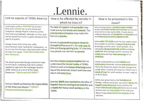 Lennie Quotes in Of Mice and Men: Detailed Analysis and Page Numbers ...