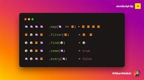 How to Call Methods JavaScript 的图像结果