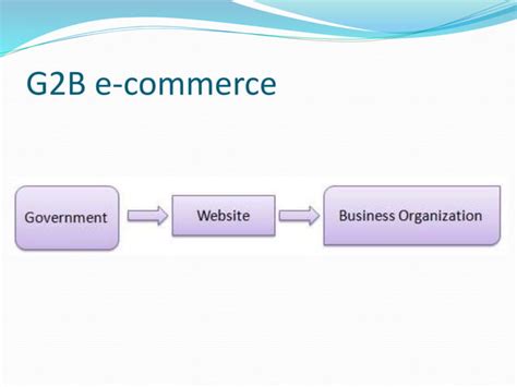 E-Commerce Introduction 的图像结果