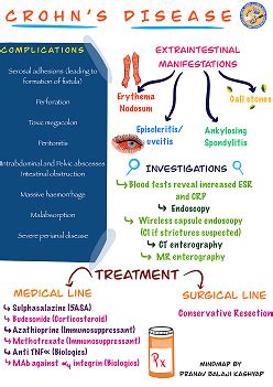 JSS Academy of Higher & Research | Dental College & Hospital ...