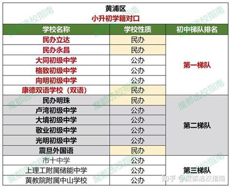 2021上海静安区重点高中学校排名，静安区高中梯队排名_上海爱智康