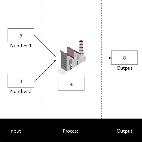 Image result for Algorithms and Programming