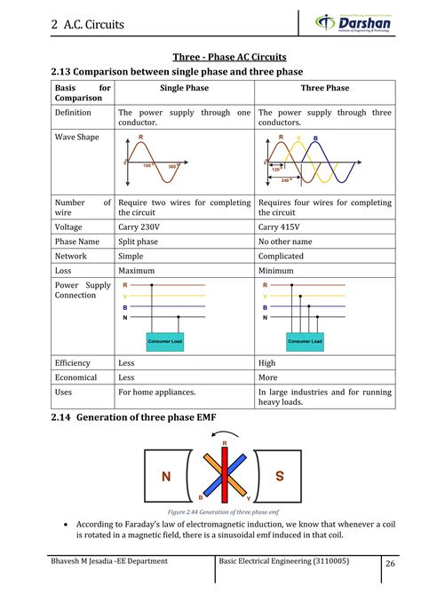 Image result for Basic AC Circuit
