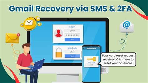 Image result for Gmail Recovery Code