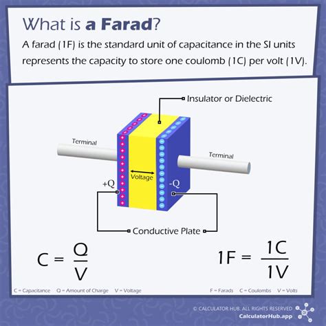 What Is A Farad