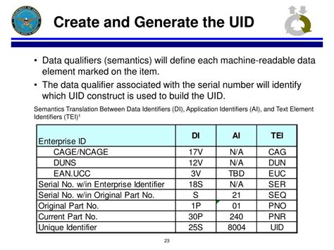 Image result for UID Project Examples