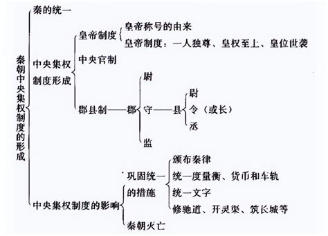 1856年是什么朝代 - 天奇百科