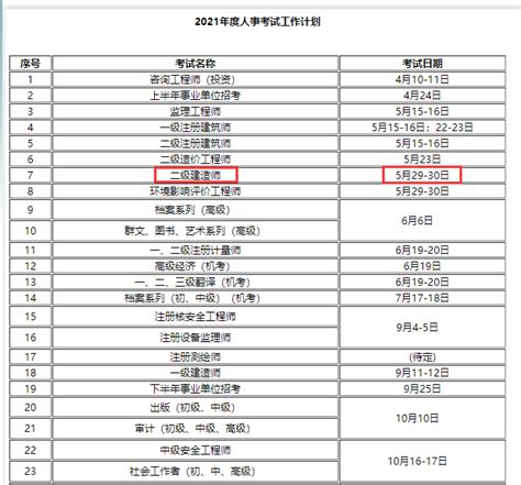 2021年度浙江省二级建造师考试时间安排-热点动态-同创学院注册安全工程师二级建造师继续教育一级建造师三类人员初证继教培训