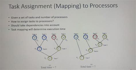 Task Assignment (Mapping) to processors - Brainly.in