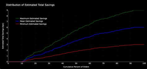 Image result for Twap Algorithm Matlab