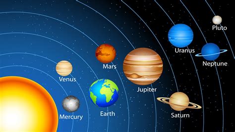 Www Nine Planets Com - order of planets from the sun