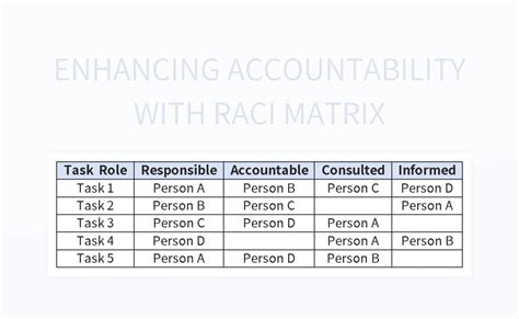 Image result for Excel Sample Distribution