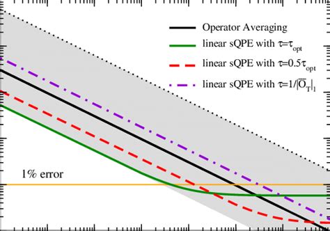 Image result for Linear Algorithm