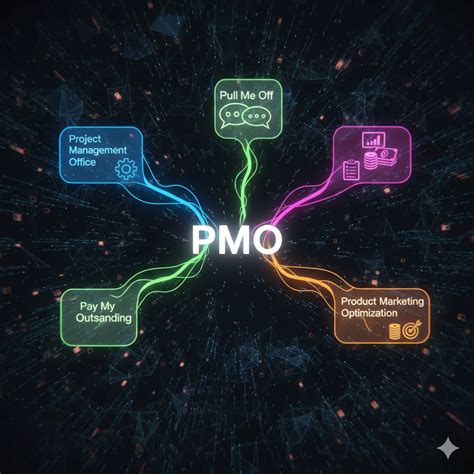 PMO Meaning Slang: The Complete 2024 Guide to 8+ Acronym Meanings