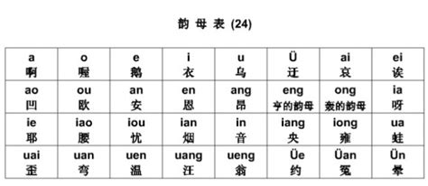 汉语拼音字母表的正确读音 汉语拼音字母表读音学习