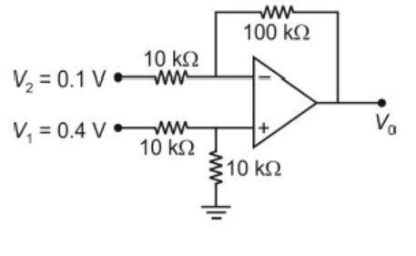 For the given operational amplifier circuit, the value of output (V0 ...