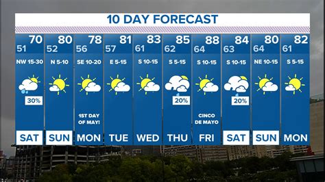 Plan Your Day Accordingly With What Weather Going To Be Like Today
