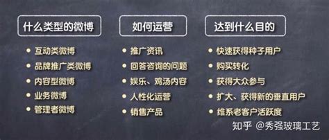 微博营销推广怎么做才能引爆流量——内容篇 - 秦志强笔记_网络新媒体营销策划、运营、推广知识分享