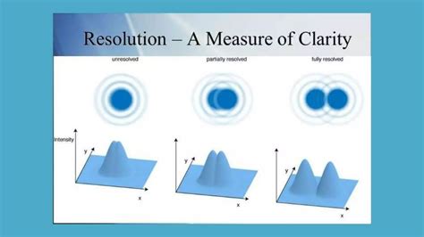 Image result for Resolution of Microscope