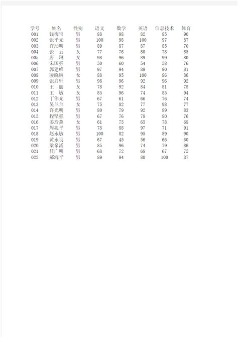 老师如何利用Excel成绩表打印学生成绩条_进行