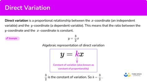 Image result for Direct Variations Definition