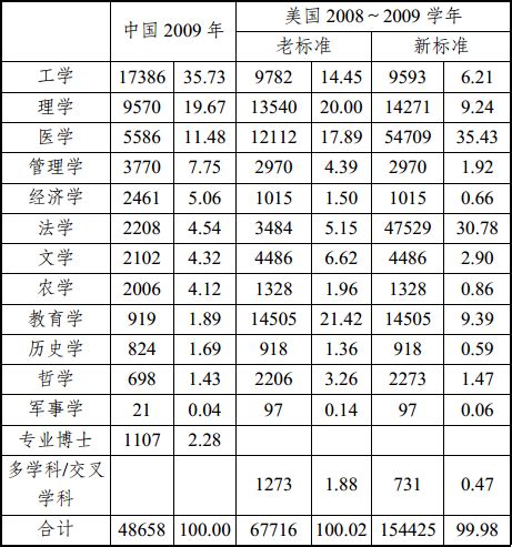 美国统计学研究生排名 有哪些好学校推荐 - 知乎